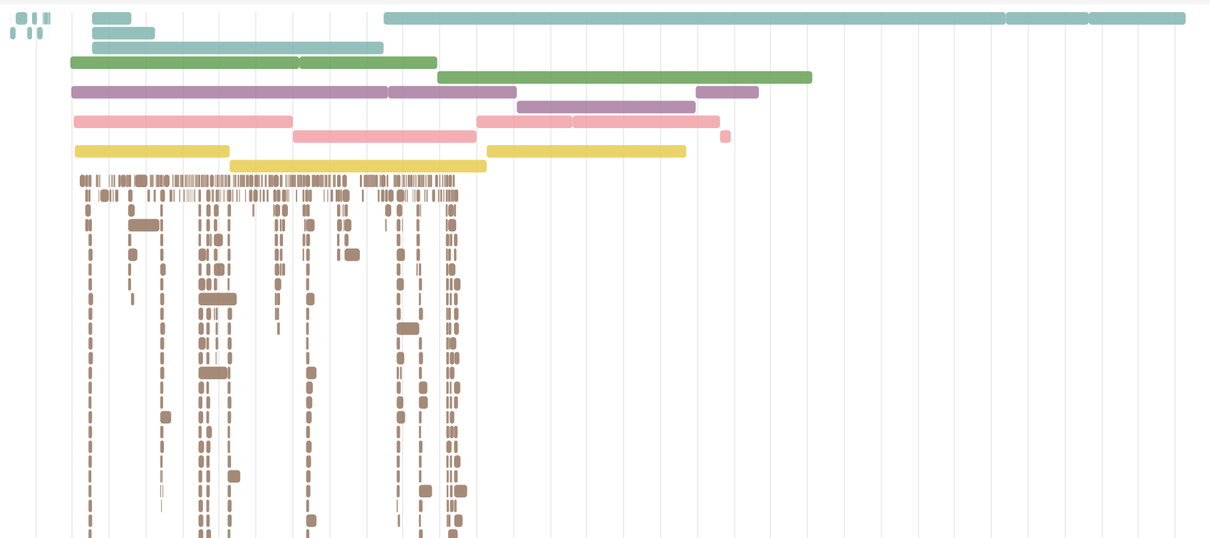 A timeline of CI steps and tests running in parallel