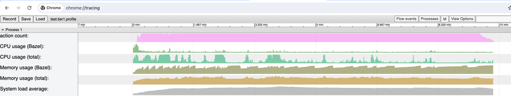 Slow CPU Profile